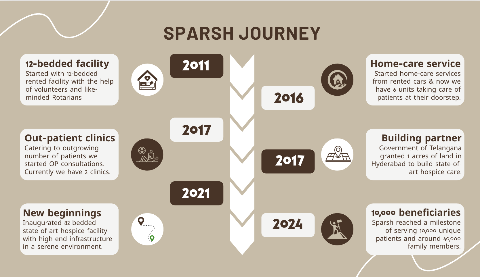 journey